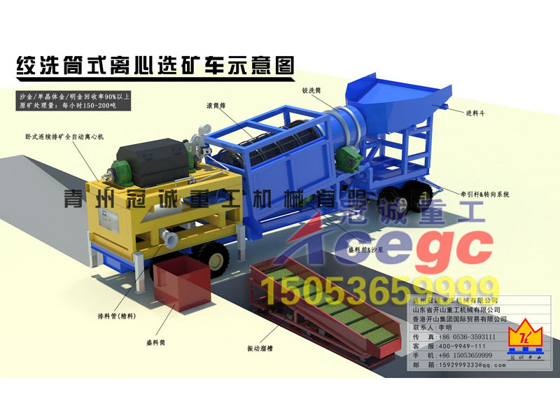 移動(dòng)選礦車