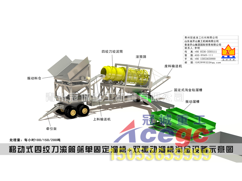 淘金車