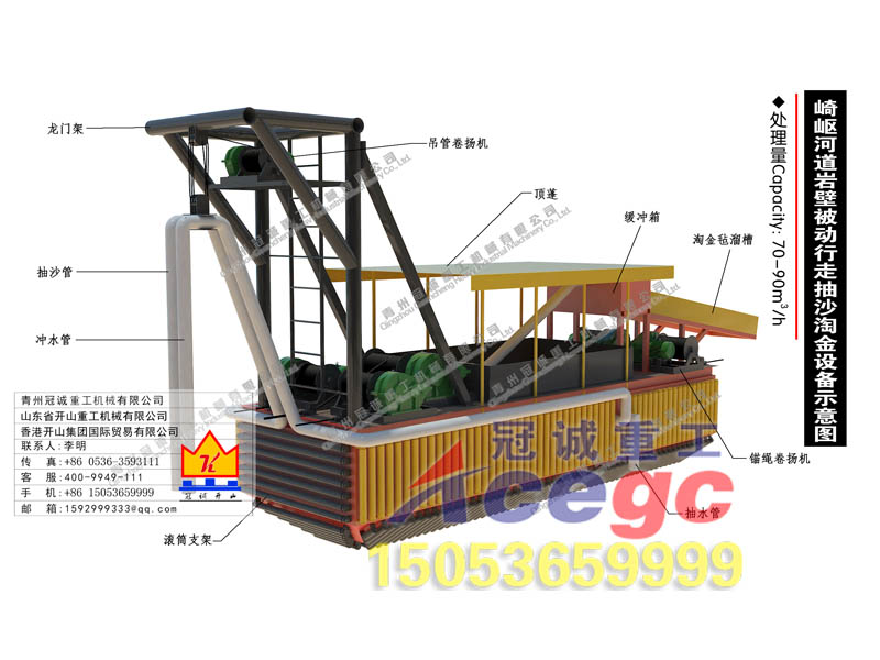 淘金車