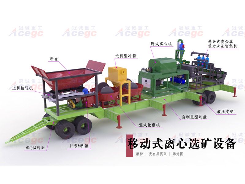 移動重選礦車